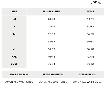 Specification table