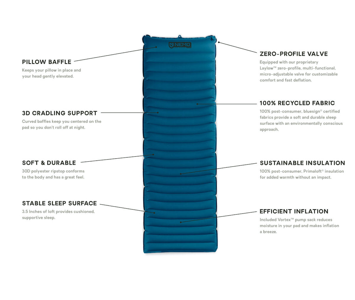 Nemo Quasar 3d Insulated Pad 2021 3